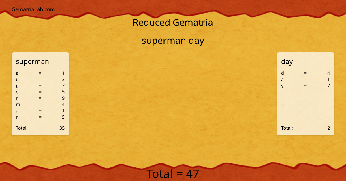 superman day in reduced Gematria